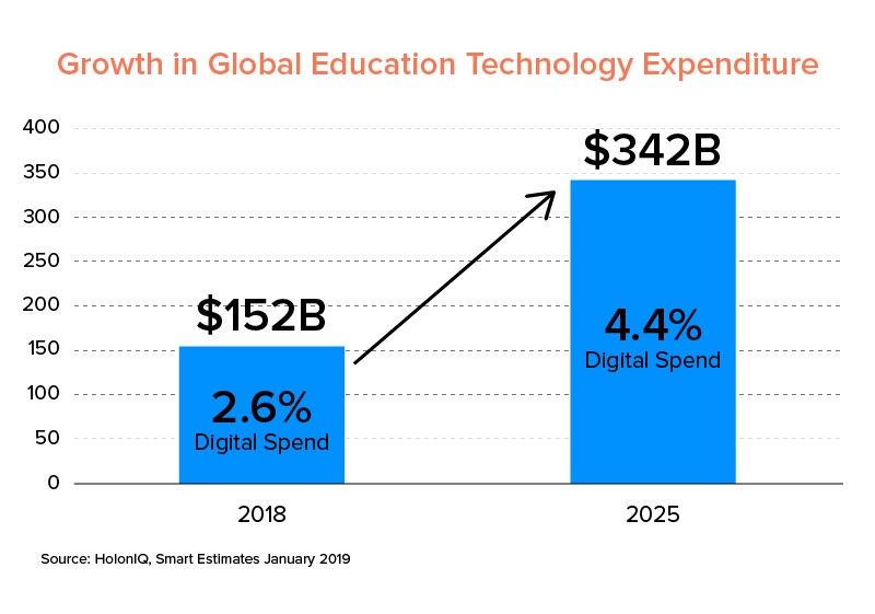 global-education-growth